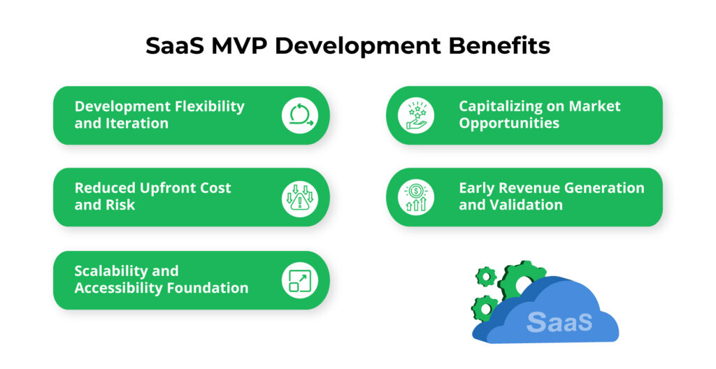 Benefits of SaaS MVP Development
