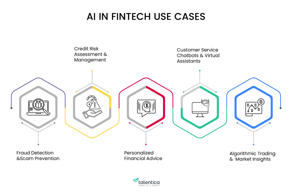 AI in Fintech Use Cases
