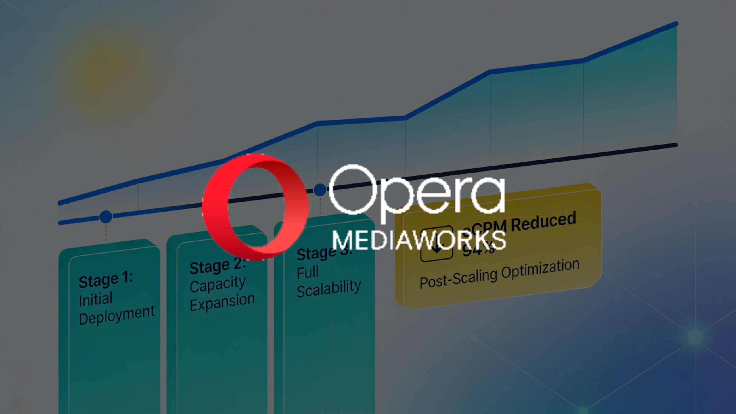 Managing over<span> 8 billion </span>ad request on a daily basis